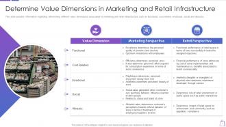 Determine value dimensions in marketing and redefining experiential commerce