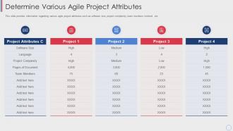 Determine various agile project attributes agile cost estimation techniques