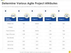 Determine various agile project attributes software project cost estimation it
