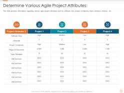 Determine Various Agile Project Software Costs Estimation Agile Project Management IT