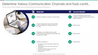 Determine Various Communication Channels And Tools Contd Ppt Professional Shapes