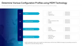 Determine Various Configuration Profiles Using MDM Technology Management And Monitoring