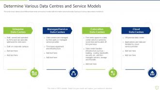Determine Various Data Centres And Service Models Enabling It Intelligence Framework