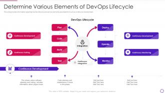 Determine various elements of devops infrastructure automation it ppt fornates icons