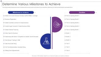 Determine Various Milestones To Achieve Insurance Business Strategic Planning