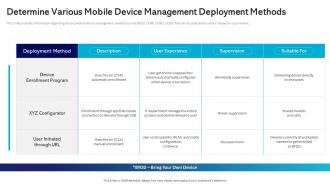 Determine Various Mobile Device Management And Monitoring