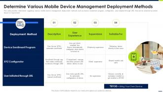 Determine Various Mobile Device Management Android Device Security Management