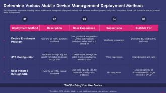 Determine Various Mobile Device Management Enterprise Mobile Security For On Device