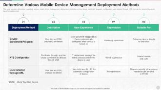 Determine Various Mobile Device Management Unified Endpoint Security