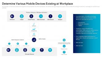 Determine Various Mobile Devices Existing At Workplace Management And Monitoring