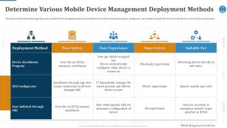 Determine Various Mobile Effective Mobile Device Management Ppt Structure