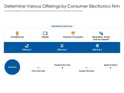 Determine various offerings by consumer electronics firm consumer electronics firm