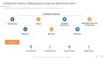 Determine various offerings by consumer electronics firm ppt outline model