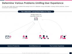 Determine Various Problems Limiting User Experience Front Series B Investor Funding Elevator