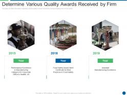 Determine various quality awards received by firm ensuring food safety and grade