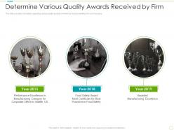 Determine various quality awards received by firm food safety excellence