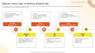 Determine Various Types Of Marketing Analytical Tools Introduction To Marketing Analytics MKT SS