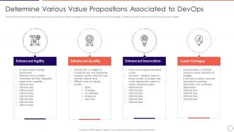 Determine various value comprehensive devops adoption initiatives it