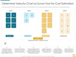 Determine velocity chart as scrum tool for cost estimation essential tools scrum masters toolbox it