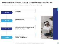 Determine video hosting platform product development process ppt background