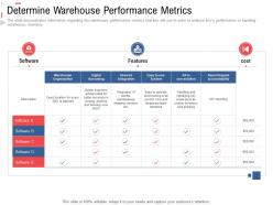 Determine warehouse performance metrics slide2 stock inventory management ppt guidelines