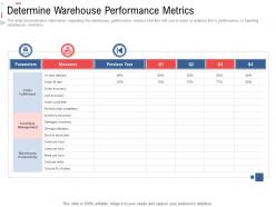 Determine warehouse performance metrics stock inventory management ppt rules