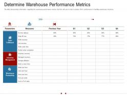 Determine warehouse performance metrics warehousing logistics ppt elements
