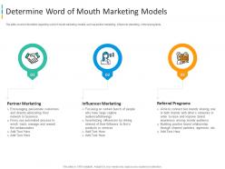 Determine word of mouth enhancing brand awareness through word of mouth marketing