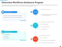 Determine Workforce Assistance Program Ppt Guidelines