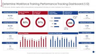 Determine Workforce Training Performance Human Resource Training Playbook