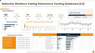 Determine Workforce Training Performance Tracking Dashboard Metrics