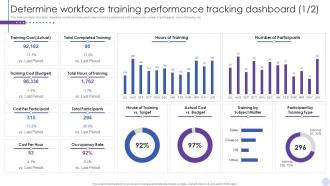 Determine Workforce Training Performance Tracking Dashboard Staff Enlightenment Playbook
