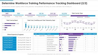 Determine workforce training performance tracking dashboard training playbook template