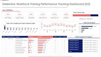 Determine Workforce Training Performance Tracking Dashboard Workforce Tutoring Playbook