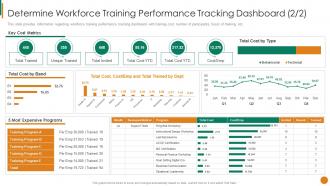 Determine Workforce Training Performance Tracking Staff Mentoring Playbook