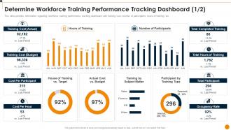 Determine Workforce Training Performance Workforce Training Playbook