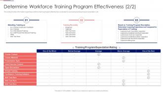 Determine Workforce Training Program Effectiveness Attending Workforce Tutoring Playbook