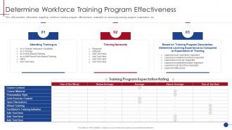 Determine Workforce Training Program Effectiveness Human Resource Training Playbook
