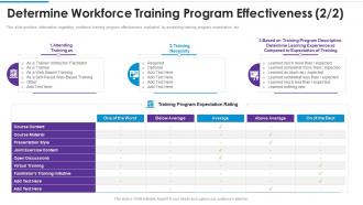 Determine workforce training program effectiveness training playbook template