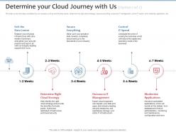Determine your cloud journey with us add industry ppt powerpoint presentation gallery slideshow