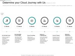 Determine your cloud journey with us and dedicated ppt powerpoint presentation design