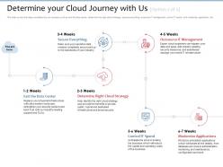 Determine your cloud journey with us control it spend ppt powerpoint presentation file slide