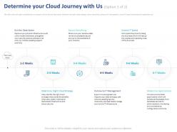Determine your cloud journey with us ppt powerpoint presentation slides tips