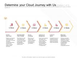 Determine your cloud journey with us seamlessly ppt powerpoint presentation styles diagrams