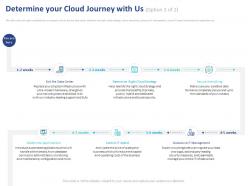 Determine your cloud journey with us strategy ppt powerpoint presentation show slide