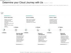 Determine your cloud journey with us will handle ppt powerpoint presentation inspiration