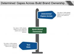 Determined gapes across build brand ownership strategic direction