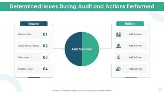Determined issues during audit and actions performed