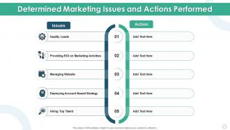 Determined marketing issues and actions performed