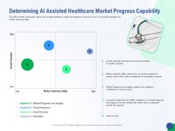 Determining ai assisted accelerating healthcare innovation through ai